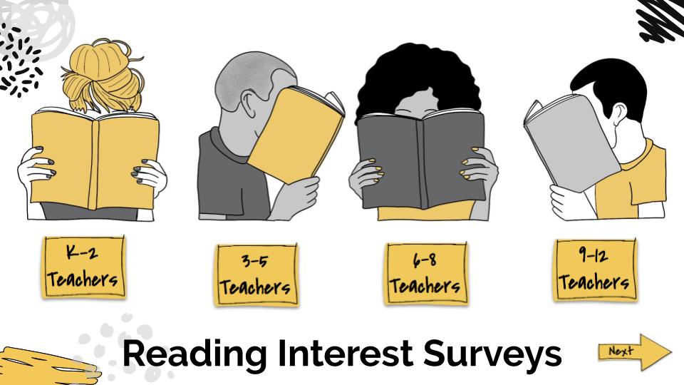 Reading Interest Survey image from slide deck.